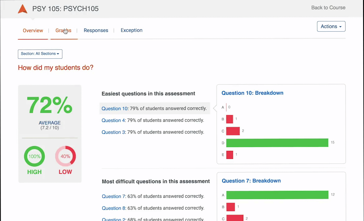 Akindi Online MultipleChoice Assessments